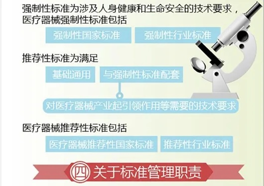 药监局深化医疗器械监管改革,加强设备安全性要求以保障公众健康 药监局深化医疗器械监管改革,加强设备安全性要求以保障公众健康