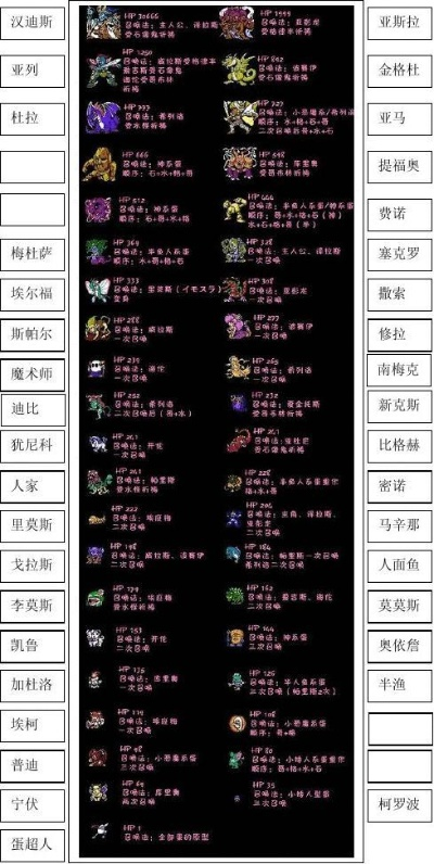 (半熟蛋的做法)探秘半熟英雄蛋兽图鉴,发现隐藏在蛋壳下的神秘力量 (半熟蛋的做法)探秘半熟英雄蛋兽图鉴,发现隐藏在蛋壳下的神秘力量