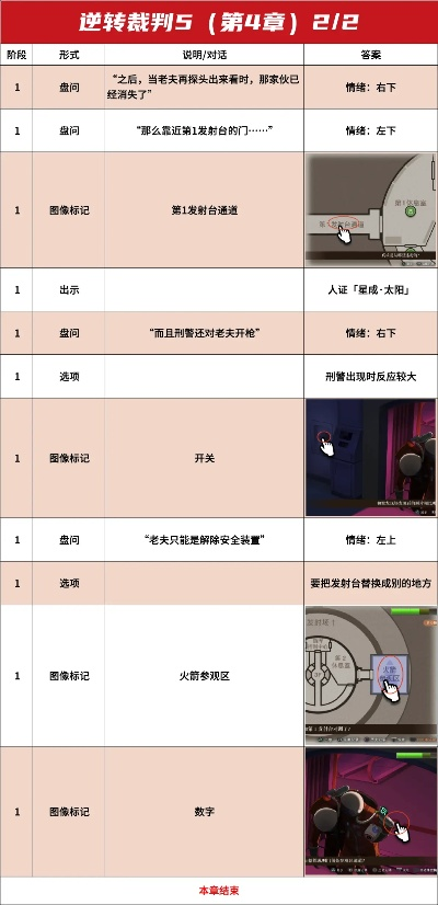 (逆转裁判4流程攻略)详解逆转裁判4游戏:深度攻略指南第二章内容全解析 (逆转裁判4流程攻略)详解逆转裁判4游戏:深度攻略指南第二章内容全解析