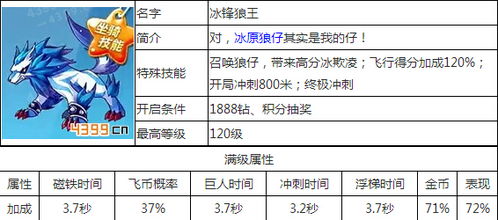 探究'萌龙进化论修改器'的运用:如何巧妙利用修改器助力萌龙转化升级的过程?