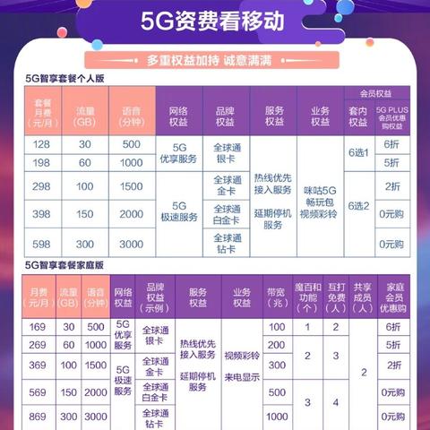 如何优化表格在手机版显示：改进移动设备查看体验的实用指南