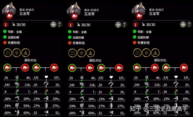 (全战三国 将领属性与士兵关系)《全战三国》将领属性全解析及部曲搭配技巧分享 (全战三国 将领属性与士兵关系)《全战三国》将领属性全解析及部曲搭配技巧分享
