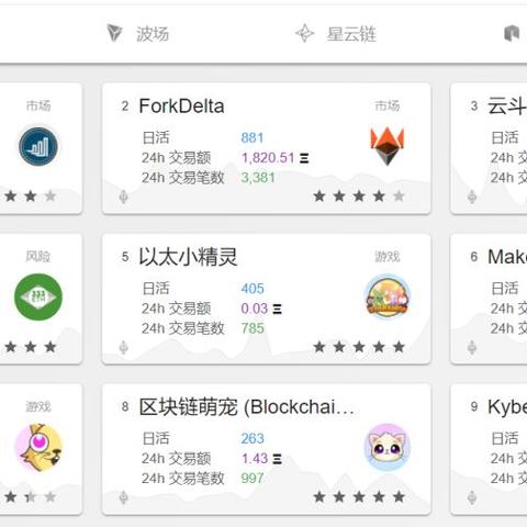 (大存有链 哲学)探讨大存有链在当今区块链生态中的活跃度与未来发展潜力