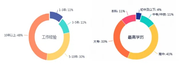 (萌力星球工资)萌力星球网络待遇如何？员工福利丰厚吗？公司文化怎么样？