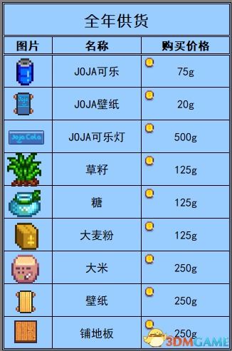 (奇遇探索)奇遇复兴：探寻奇遇任务流程的详细指南