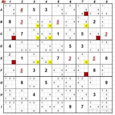 (骨灰级的数独)如何解答骨灰级难度数独题目？