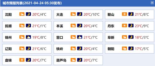 探讨街篮2在百度贴吧上讨论的热度和话题，玩家们的争论和建议是什么？