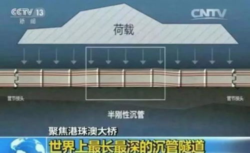 一带一路工程背后的创新：隧道逃生黄油游戏在建筑行业的应用及影响研究