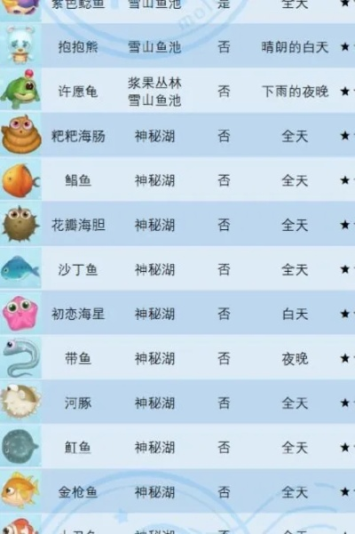 深入探讨：想要在浪漫庄园游戏中收集鱼类？一份全面指南告诉你鱼饵在哪里买