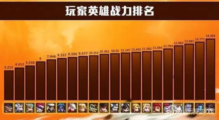 (骑士进击的号角有什么用)2021年进击的骑士英雄强度排名Top10：谁能称霸战场？