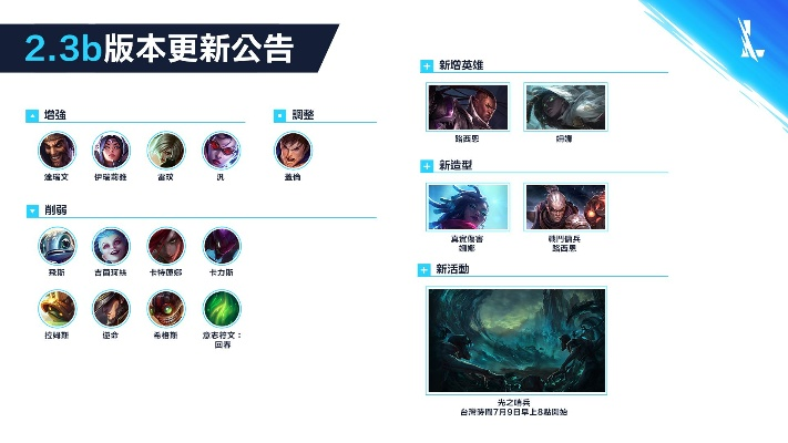 (英雄联盟国际服百度百科)探讨英雄联盟国际服的全球市场影响及发展趋势