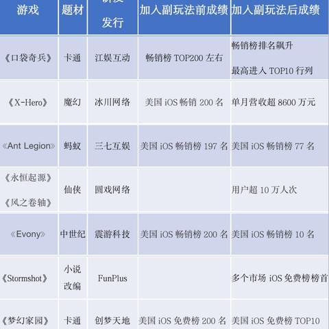 详解口袋奇兵如何退出登录账号:操作步骤解析和可能遇到的问题提醒