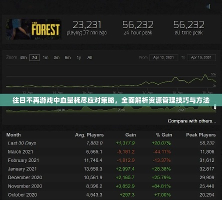 (怎么处理往日不再大面积缺乏油料的问题呢)怎么处理往日不再大面积缺乏油料的问题？
