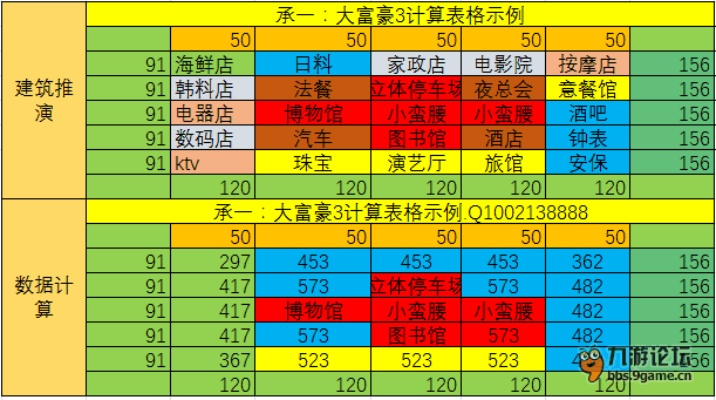 (大富豪3怎么升级快)大富豪3升级攻略：一步步教你如何快速提升财富与声望