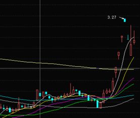 中概股强势回归：创世纪股价收盘上涨4.19%，市值再创新高，未来发展备受期待