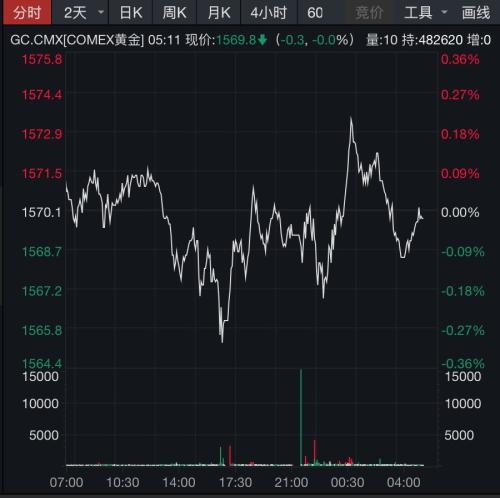 中概股强势回归：创世纪股价收盘上涨4.19%，市值再创新高，未来发展备受期待