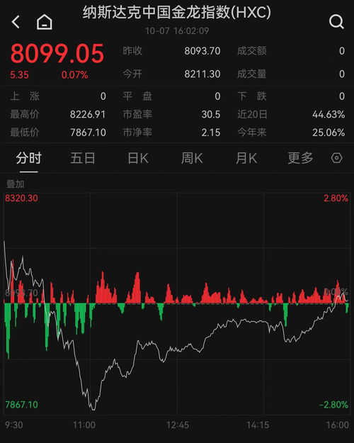 中概股强势回归：创世纪股价收盘上涨4.19%，市值再创新高，未来发展备受期待