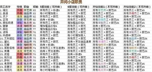 (开间小店更新)从开间小店到紫装升金：探索成功升级的秘诀