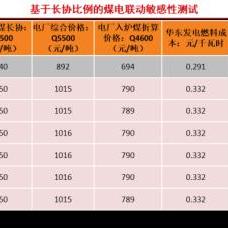 (2021策略类游戏手游排行榜)探索最佳策略：推荐2022年度最新上线的策略类单机游戏手游
