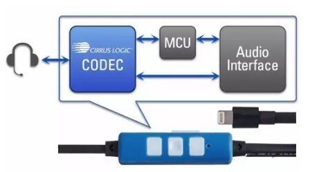 苹果掌上电脑有光纤同轴连接接口吗？具体技术细节和传输性能分析