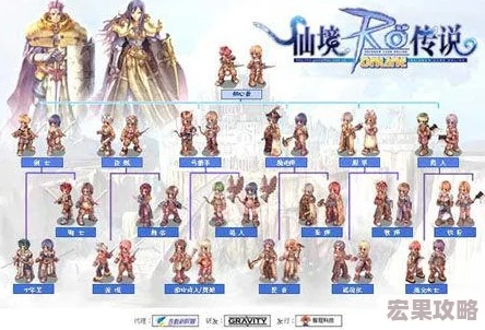 仙境传说RO端游:通过剖析角色职业特性,探索地下城挑战攻略和优化队伍配合策略 仙境传说RO端游:通过剖析角色职业特性,探索地下城挑战攻略和优化队伍配合策略