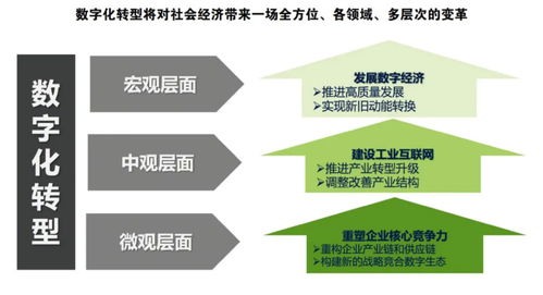 行界重构激活码:解锁新时代数字化转型的利器,助您简化管理流程提升运营效率 行界重构激活码:解锁新时代数字化转型的利器,助您简化管理流程提升运营效率