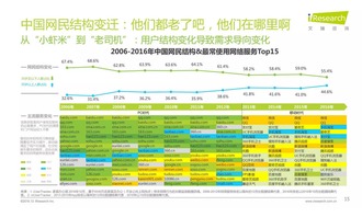 行界重构激活码:解锁新时代数字化转型的利器,助您简化管理流程提升运营效率 行界重构激活码:解锁新时代数字化转型的利器,助您简化管理流程提升运营效率