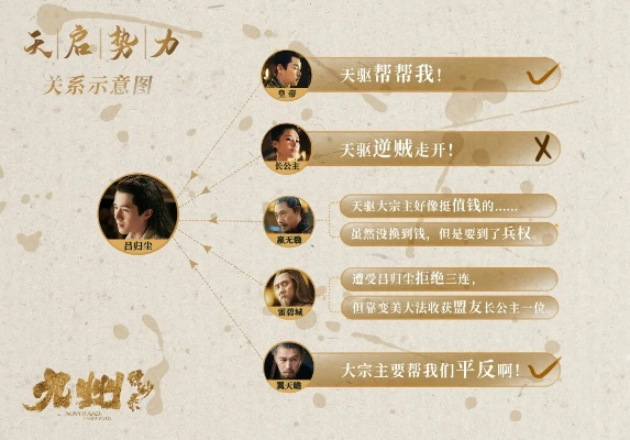 详细解读《九州缥缈录》主要角色人物设定与演员表，全方位展示幻想大陆人物特色