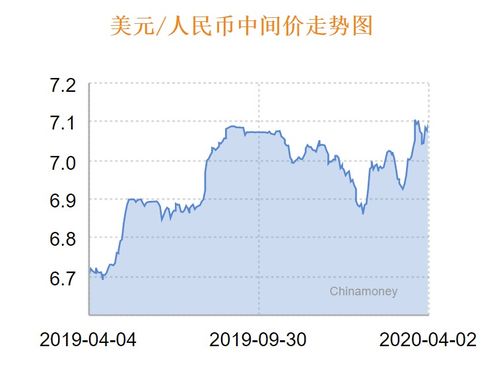 (人民币兑美元中间价较上日调降543点至6.5338)人民币兑美元中间价上调85点 刷新近期汇率走势，改善出口情况