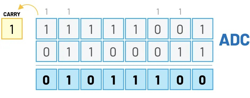 (xbox360 2d)探索Xbox360二进制领域：解读游戏机领域中的数字密码和编码技术