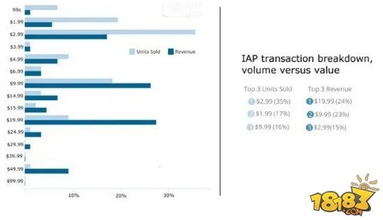 深度解析：'列王纪元'因何宣布关服？玩家维权、服务器成本和市场竞争的多重压力
