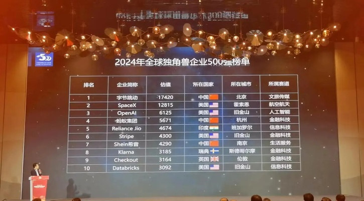 2024年白板队伍排行榜：揭秘未来最具潜力的领先企业和团队排名情况