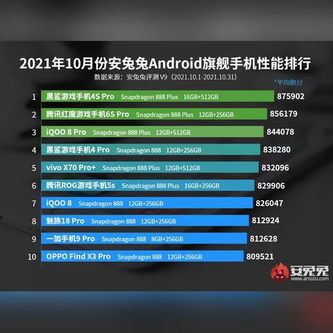 (2020最新笔记本电脑显卡性能天梯图)2021最新版笔记本电脑显卡性能排名天梯图详细解析 (2020最新笔记本电脑显卡性能天梯图)2021最新版笔记本电脑显卡性能排名天梯图详细解析