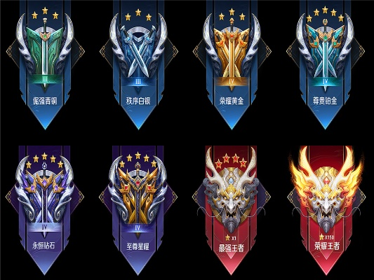 (王者永恒是什么段位)探讨永恒王者在游戏段位中的定位及其影响力解析