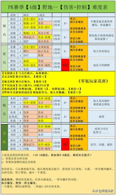 详解三国之旅手游活动顺序表:从新手指南到高级战略的完整攻略 详解三国之旅手游活动顺序表:从新手指南到高级战略的完整攻略