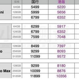 (组装电脑 清单)如何制作一份详细的组装电脑清单表格图片? (组装电脑 清单)如何制作一份详细的组装电脑清单表格图片?