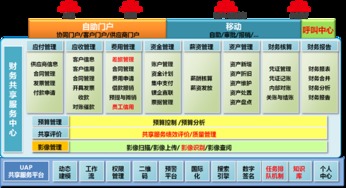 用友财务软件官网:专业财务管理软件服务供应商,满足企业财务需求 用友财务软件官网:专业财务管理软件服务供应商,满足企业财务需求
