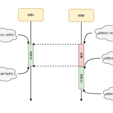 探索安卓版《如果我的世界没有你》游戏:理解机制、规则及最佳攻略策略 探索安卓版《如果我的世界没有你》游戏:理解机制、规则及最佳攻略策略