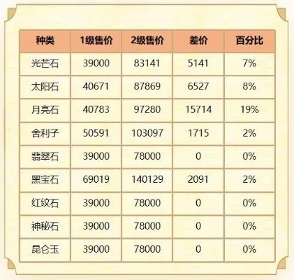 梦幻诸石5000万代金最新消息揭秘！热门活动抢先知，福利大放送！