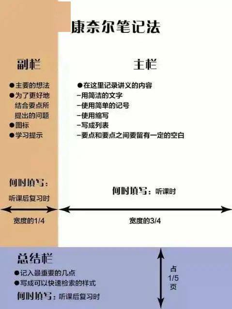 深度挖掘时间管理之道:以'时间的秩序思维导图'为工具,探索高效实用的领导力提升策略 深度挖掘时间管理之道:以'时间的秩序思维导图'为工具,探索高效实用的领导力提升策略