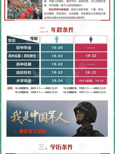 (男女兵招收比例)男兵女兵报名时间：重磅揭秘！2021最新各部队招兵时间表大揭秘