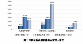 私募行业洗牌加速：年内注销私募机构接近1400家，市场竞争日趋激烈