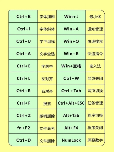 如何快速重启电脑：了解不同类型电脑的重启快捷键使用技巧