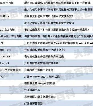 如何快速重启电脑:了解不同类型电脑的重启快捷键使用技巧 如何快速重启电脑:了解不同类型电脑的重启快捷键使用技巧