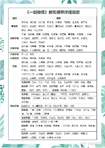 (修真境界等级划分详解)探讨修真境界等级表:你是否渴望突破自我力量的极限? (修真境界等级划分详解)探讨修真境界等级表:你是否渴望突破自我力量的极限?