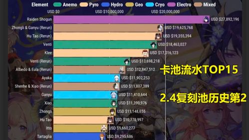 探究东方雷电每日榜中的主要内容：从玩家数量、热门游戏到更新动态一览无余