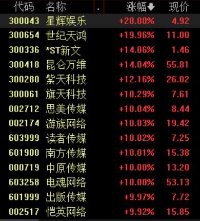 探究东方雷电每日榜中的主要内容:从玩家数量、热门游戏到更新动态一览无余 探究东方雷电每日榜中的主要内容:从玩家数量、热门游戏到更新动态一览无余