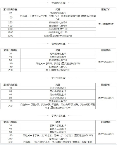 (神谕兑换码)神谕激活码2024活动表：预测神秘未来，解锁神奇力量