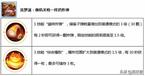 探讨人形觉醒不上线的原因：是技术难题阻碍还是监管政策的制约？