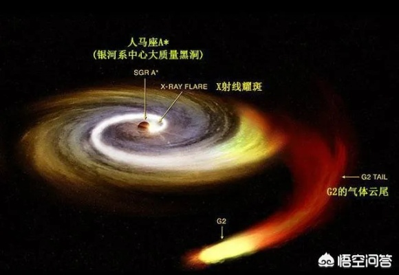 (凤凰系中心黑洞)凤凰座A黑洞和银河系：哪个更庞大？